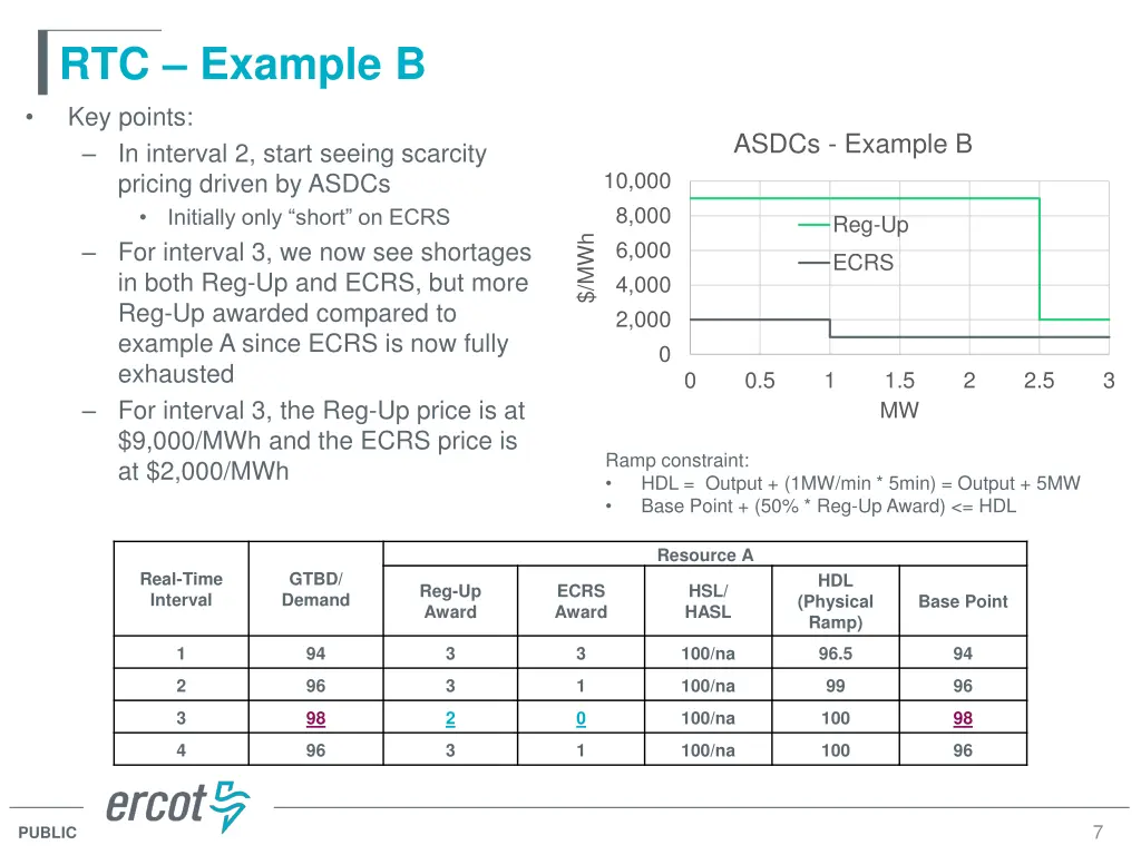 rtc example b key points in interval 2 start