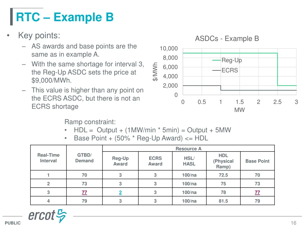 rtc example b