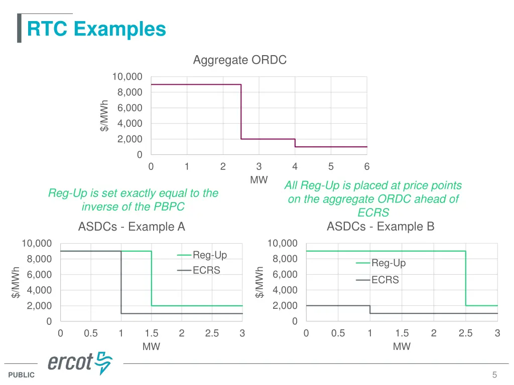 rtc examples