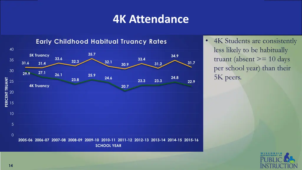 4k attendance 1