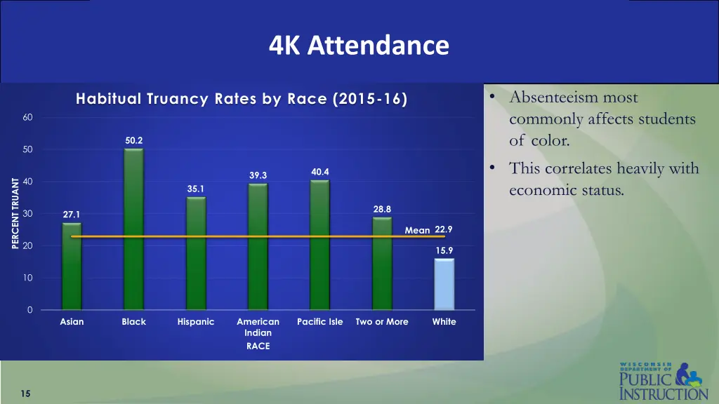 4k attendance 2