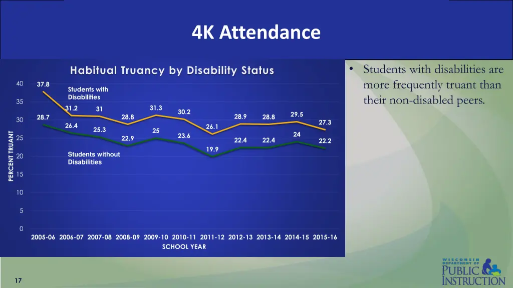 4k attendance 4