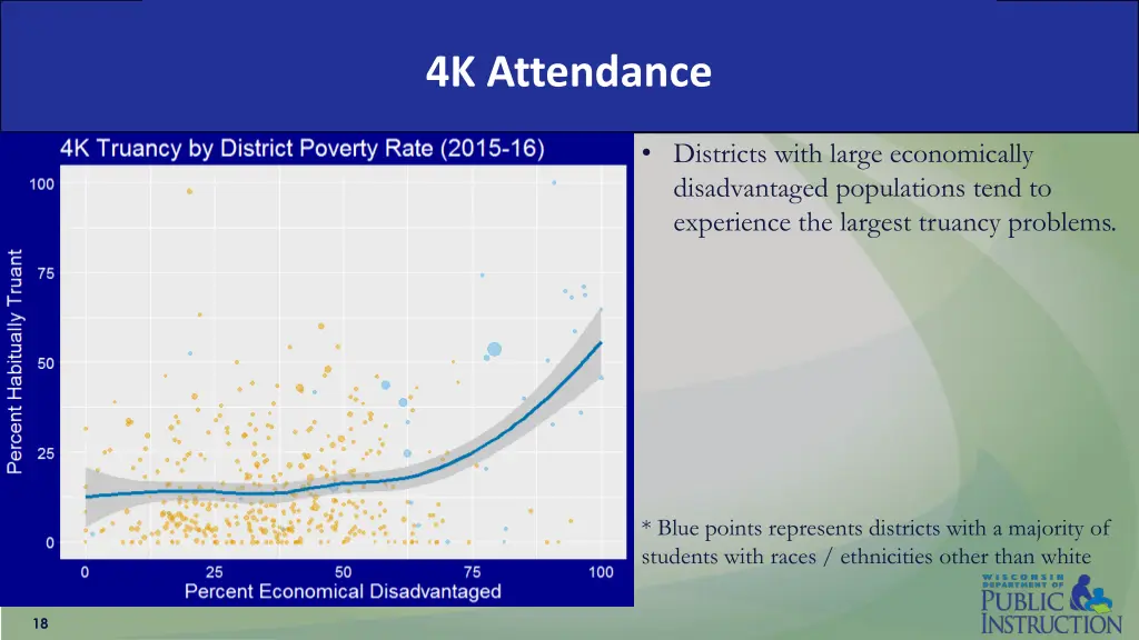 4k attendance 5