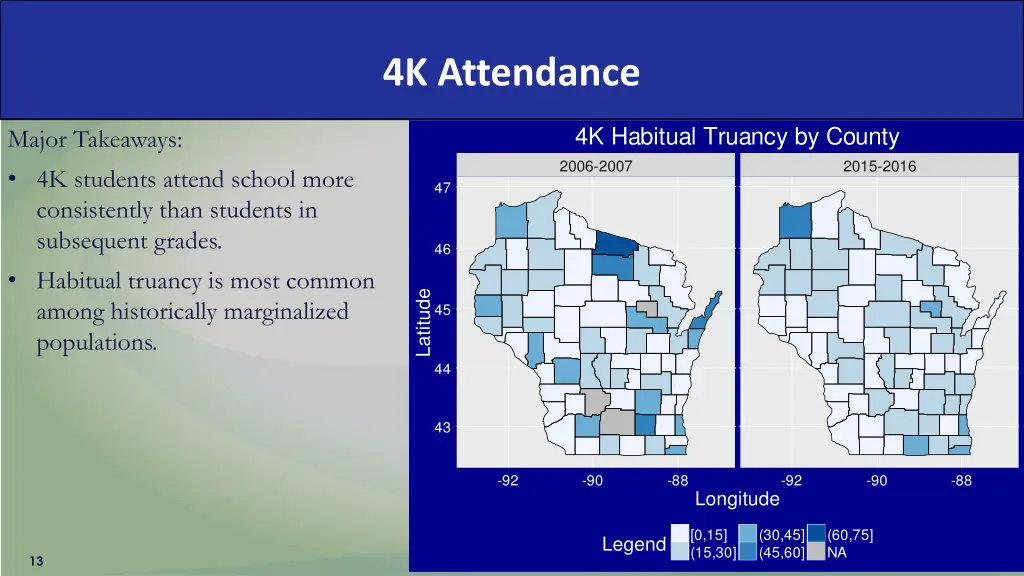 4k attendance