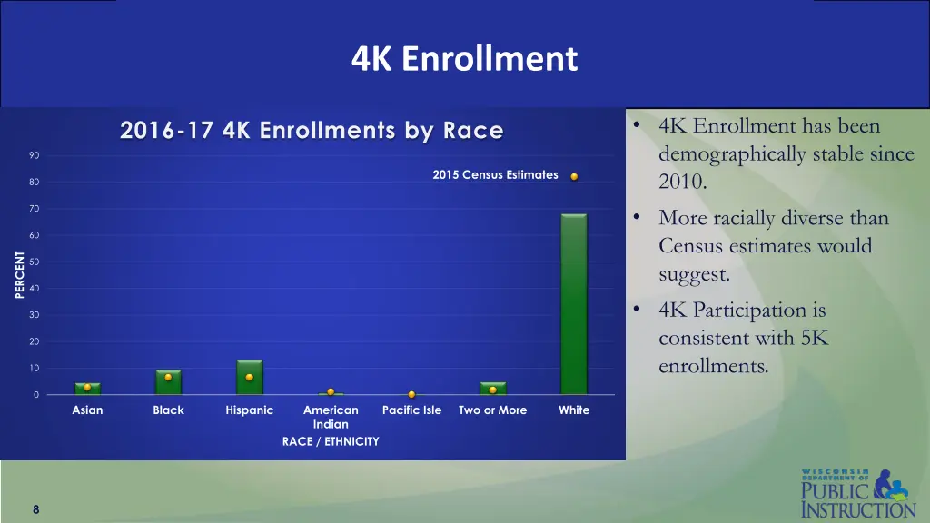 4k enrollment 2