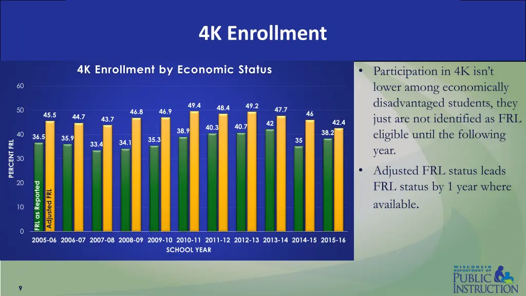 4k enrollment 3