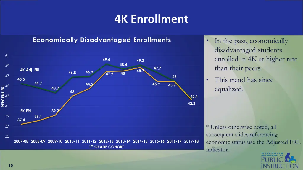 4k enrollment 4
