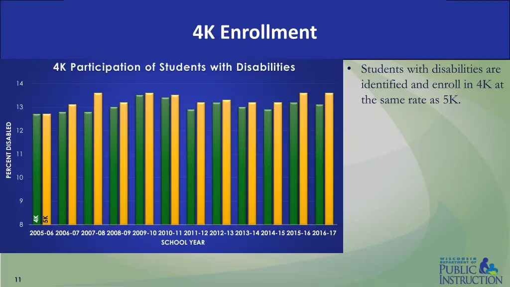 4k enrollment 5