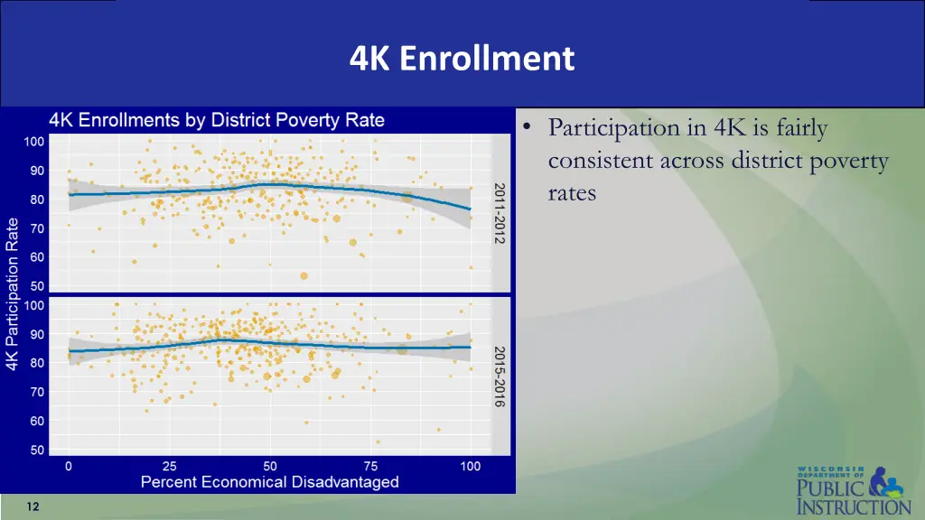 4k enrollment 6