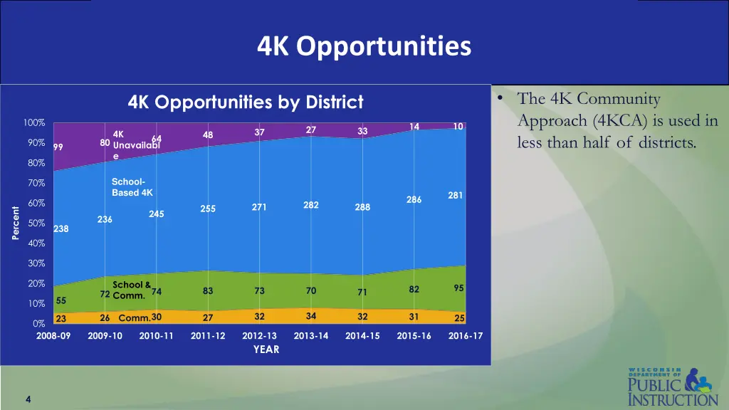 4k opportunities 1