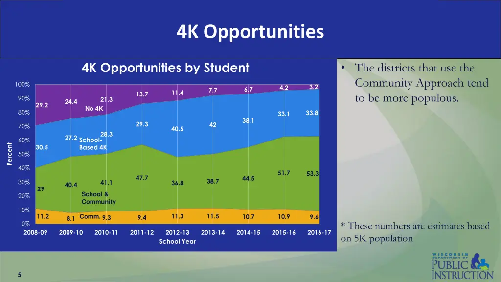 4k opportunities 2