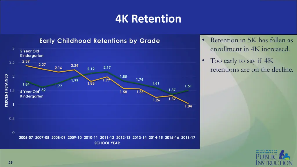 4k retention 1