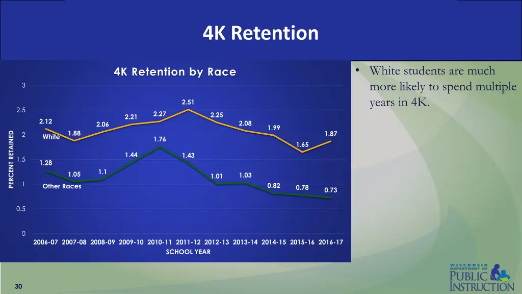 4k retention 2