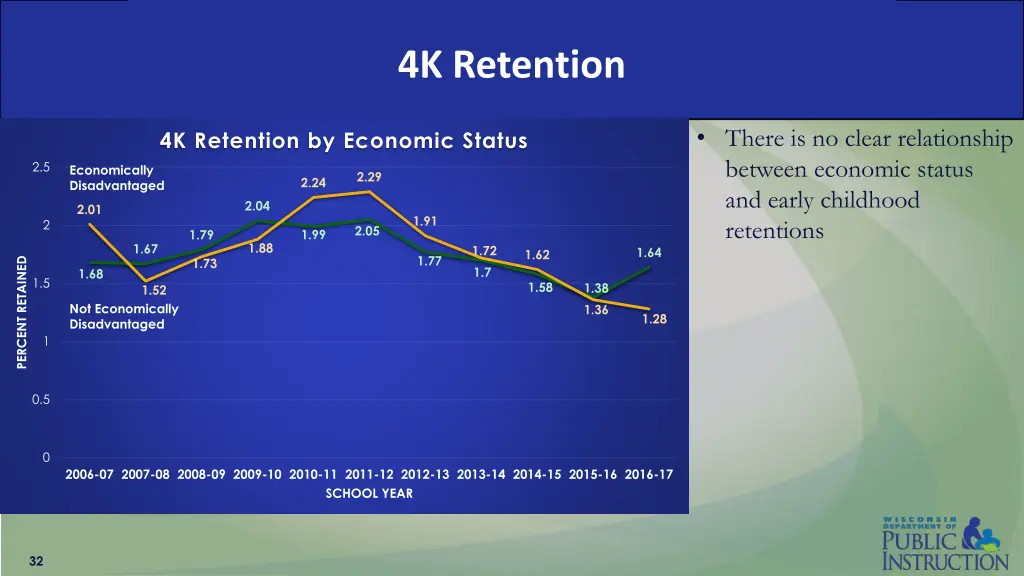 4k retention 4