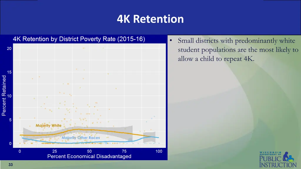 4k retention 5