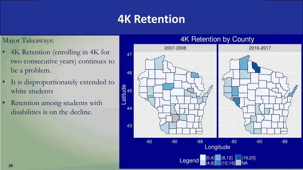 4k retention