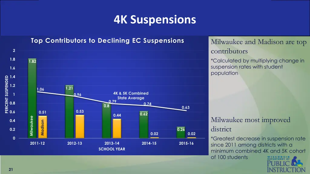 4k suspensions 2