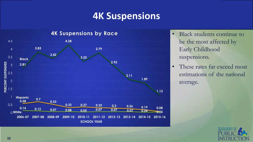 4k suspensions 3