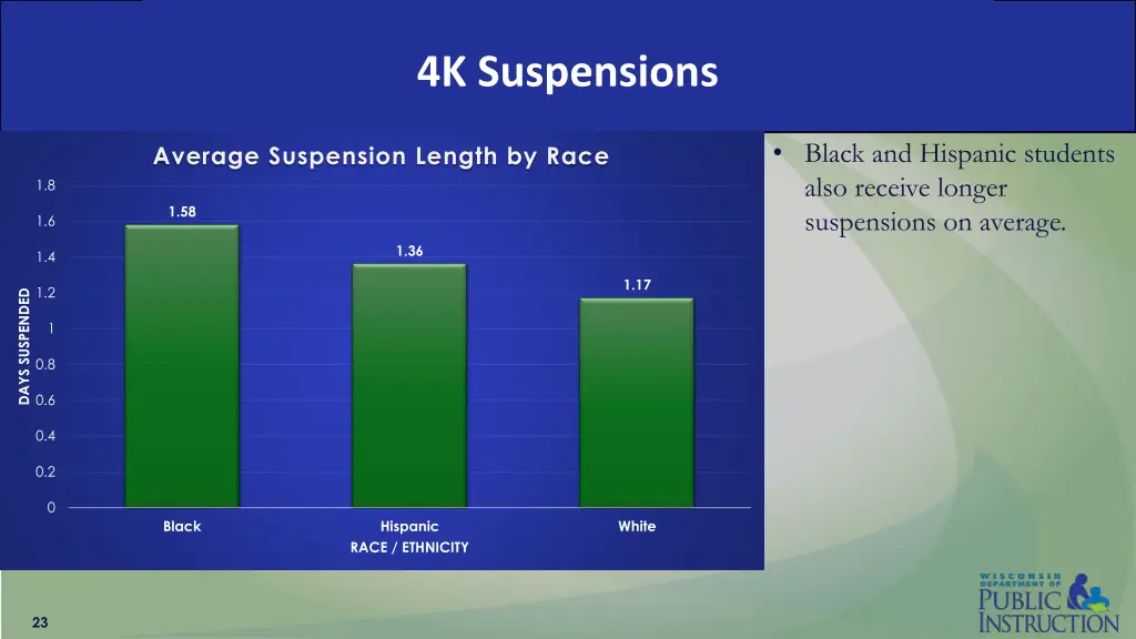 4k suspensions 4