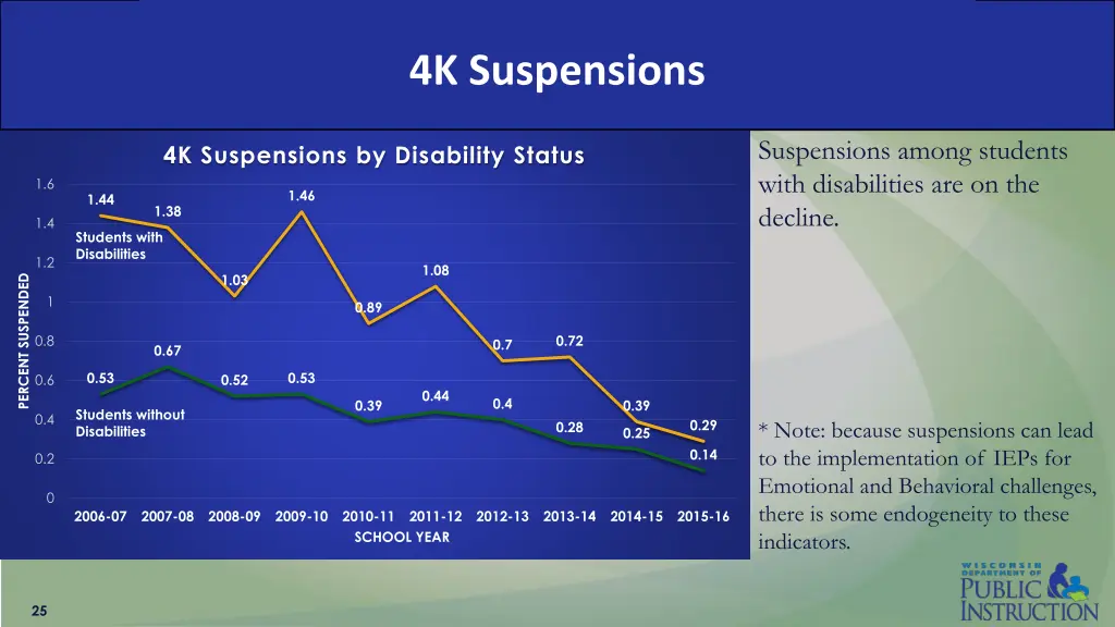 4k suspensions 6