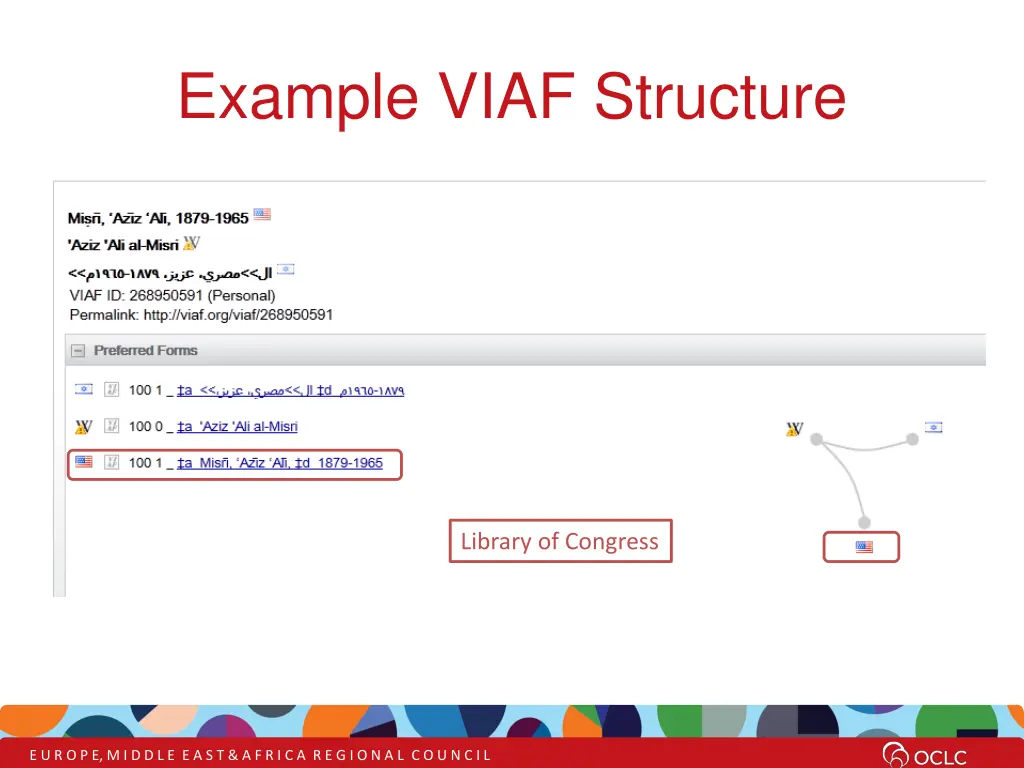 example viaf structure 1