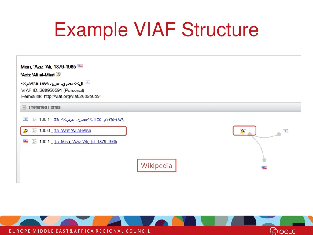example viaf structure 3