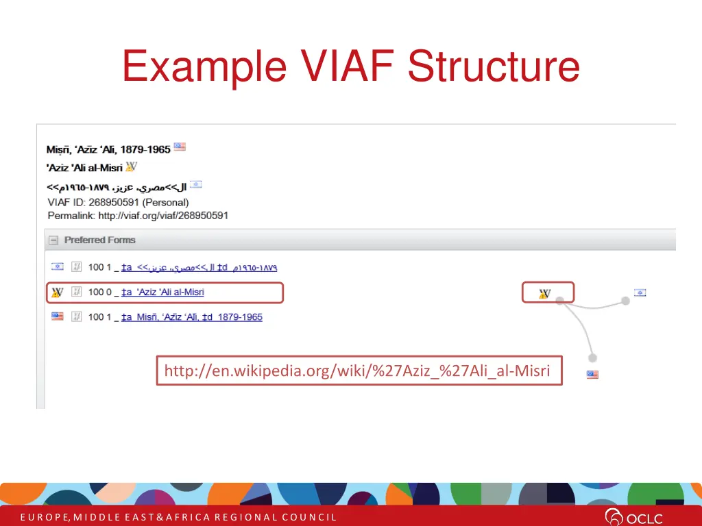 example viaf structure 4