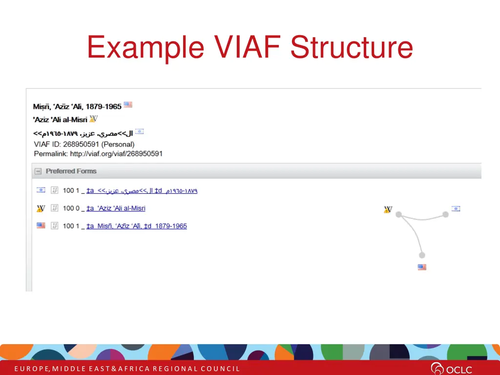 example viaf structure