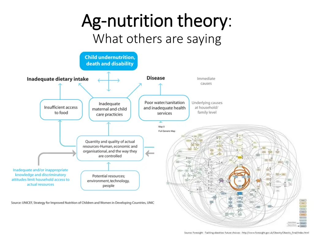 ag ag nutrition theory nutrition theory what