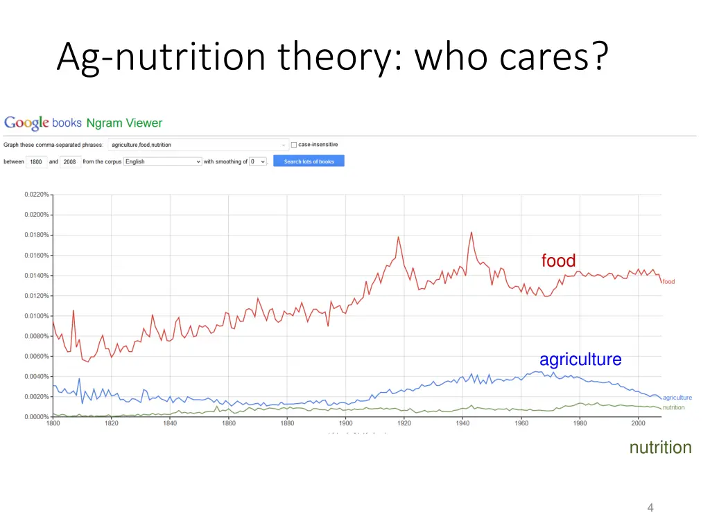 ag nutrition theory who cares