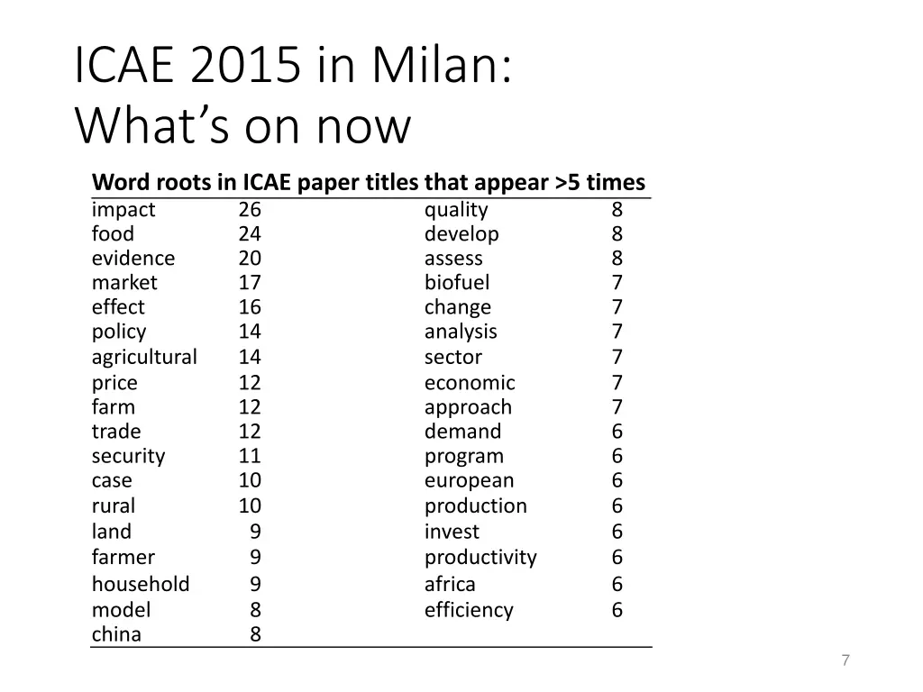 icae 2015 in milan what s on now 1