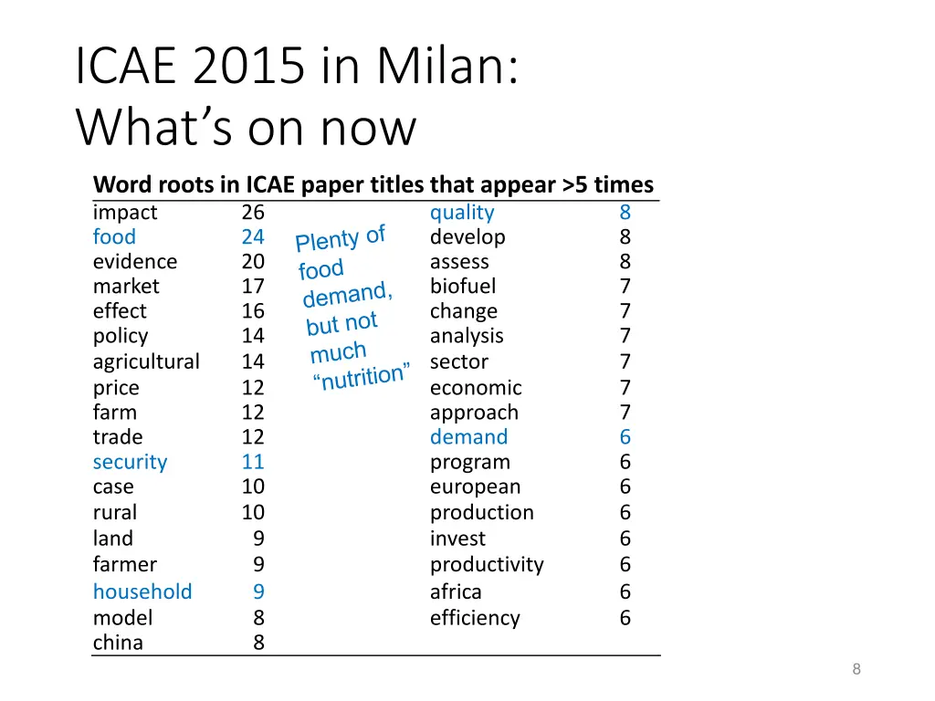 icae 2015 in milan what s on now 2