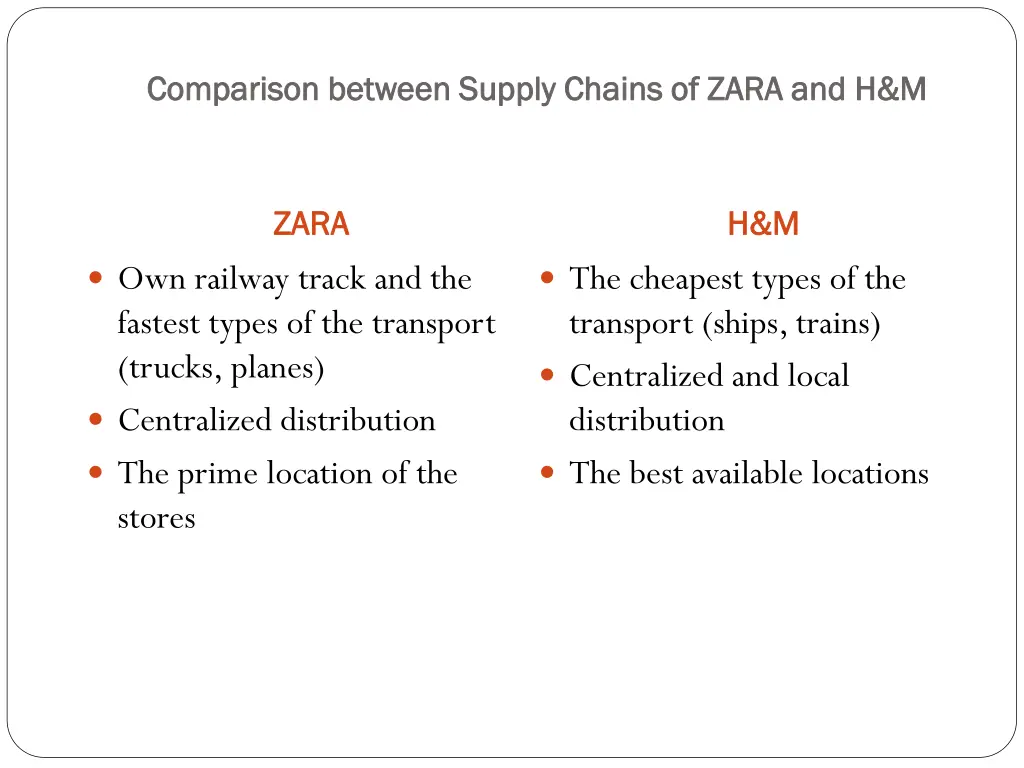 comparison between supply chains of zara 1