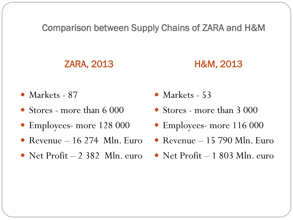comparison between supply chains of zara 2