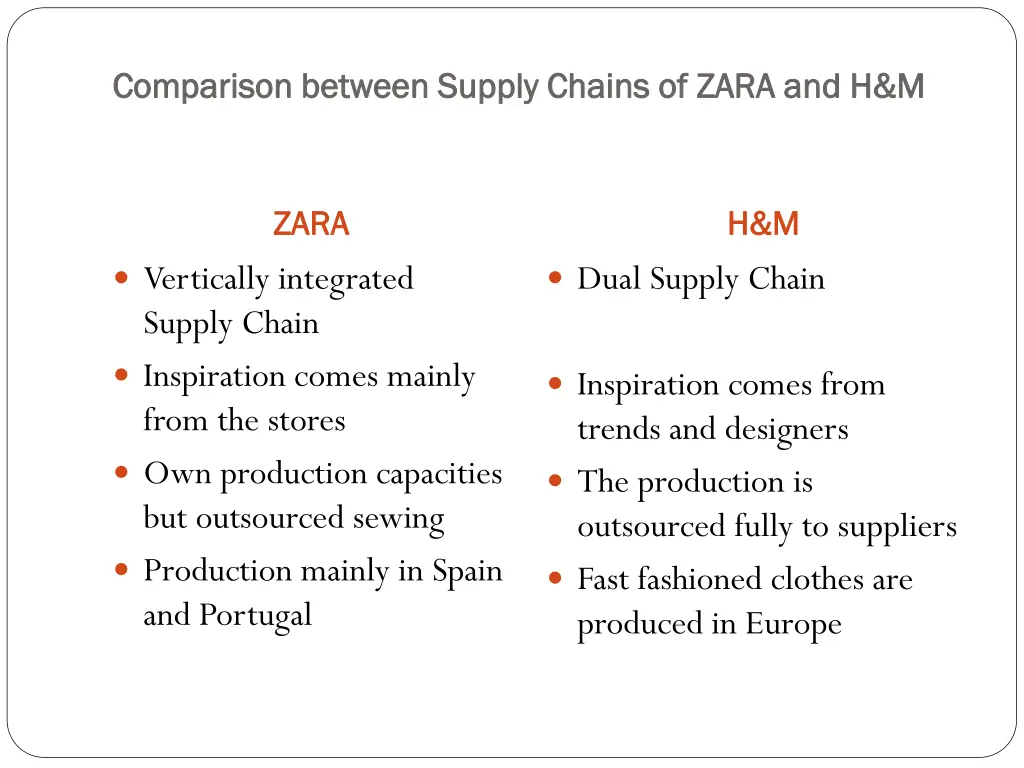 comparison between supply chains of zara