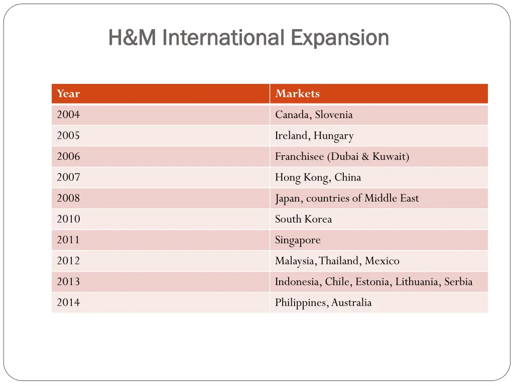 h m international expansion h m international 1