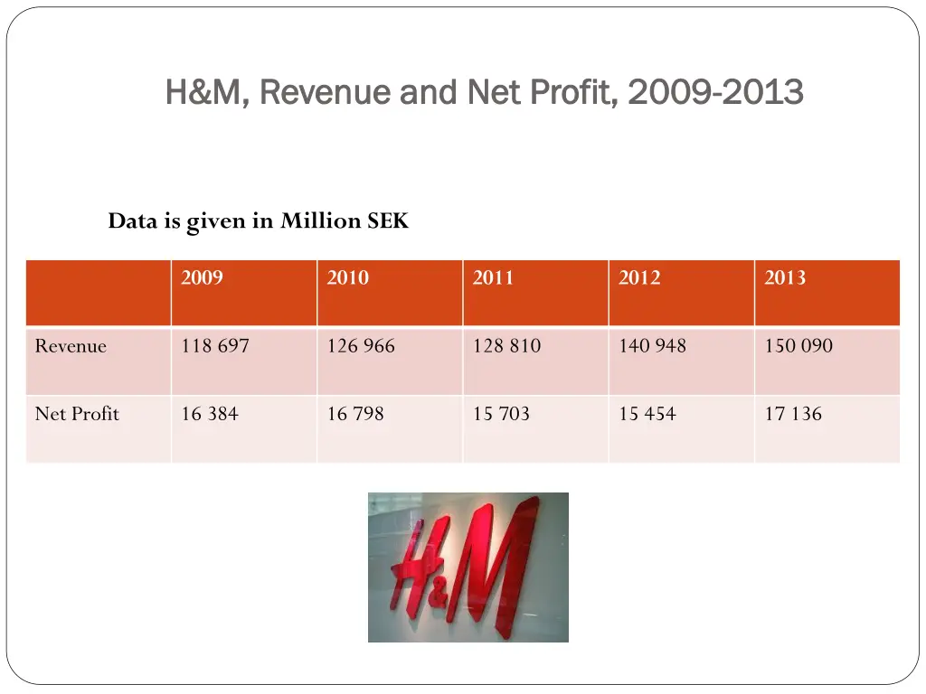 h m revenue and net profit 2009 h m revenue