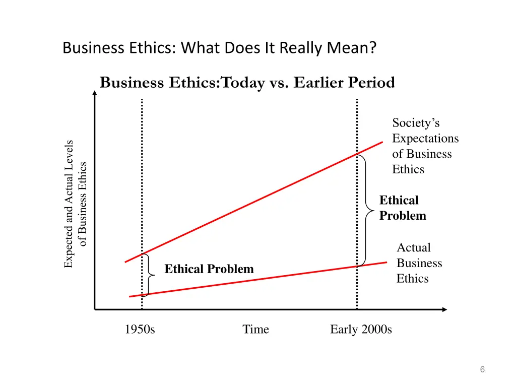 business ethics what does it really mean