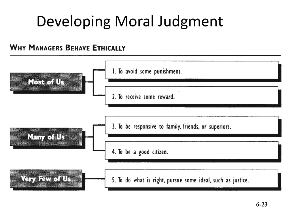 developing moral judgment 1