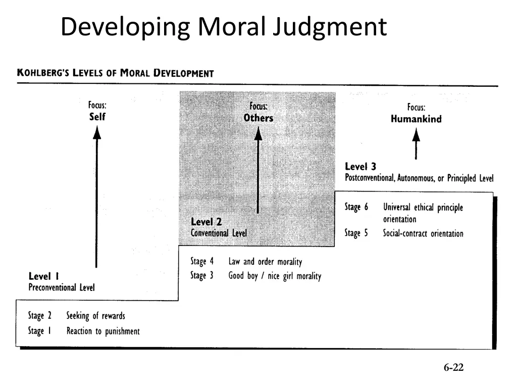 developing moral judgment