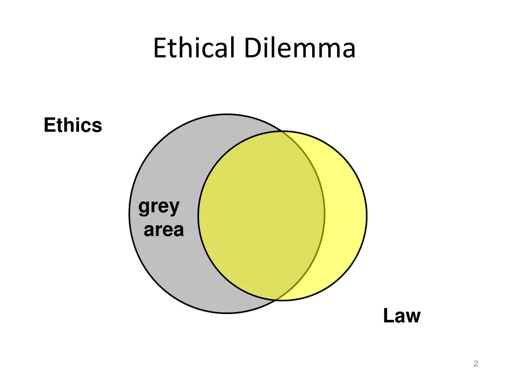ethical dilemma