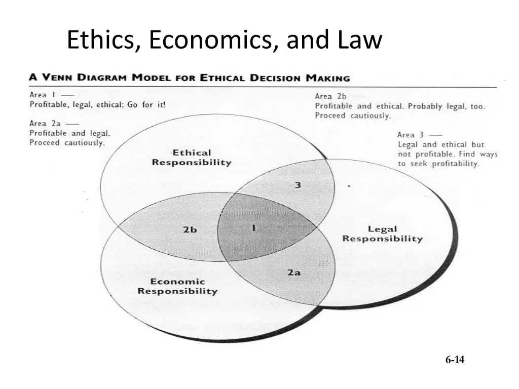 ethics economics and law