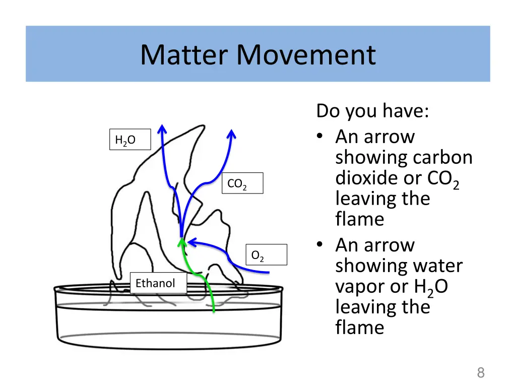 matter movement 2