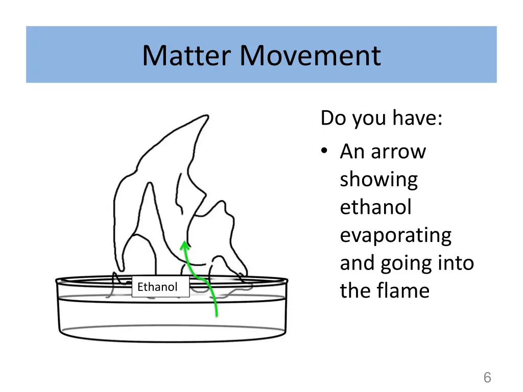 matter movement