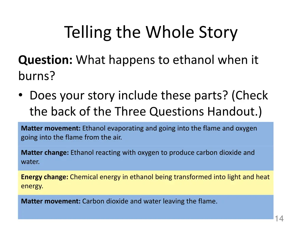 telling the whole story