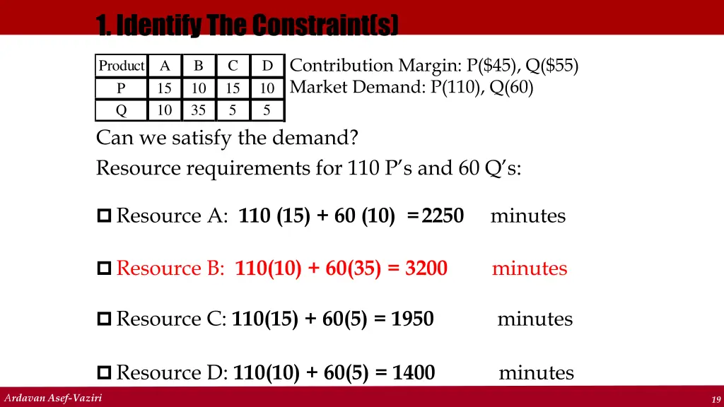 1 identify the constraint s