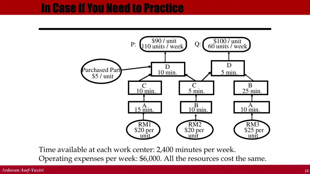 in case if you need to practice