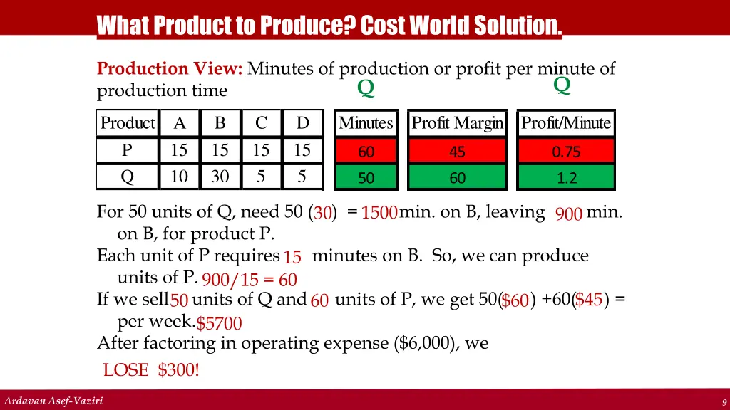 what product to produce cost world solution 4