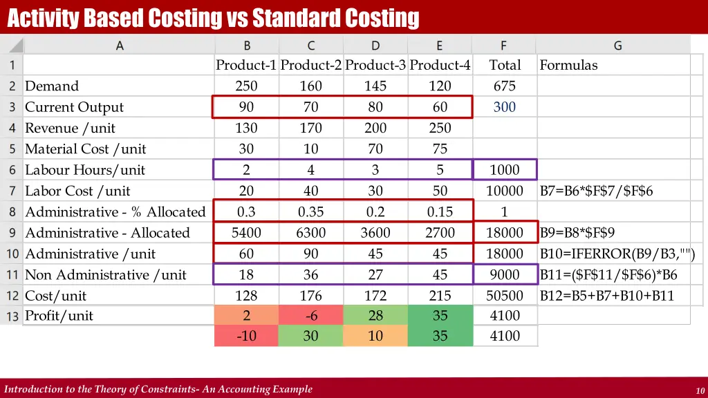 activity based costing vs standard costing