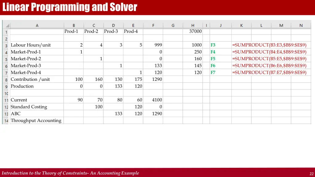 linear programming and solver